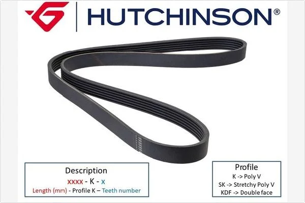 ozubený klínový řemen HUTCHINSON 2060K10TK – OE 981388